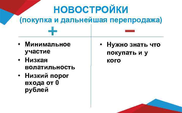    НОВОСТРОЙКИ (покупка и дальнейшая перепродажа)  • Минимальное  • Нужно