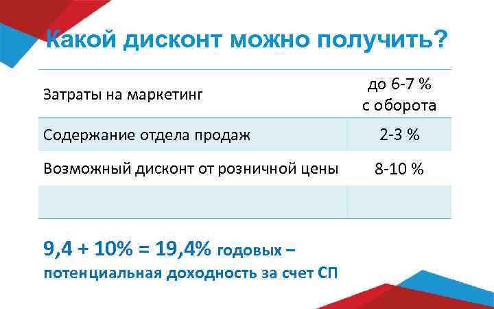 Какой дисконт можно получить?       до 6 -7 %