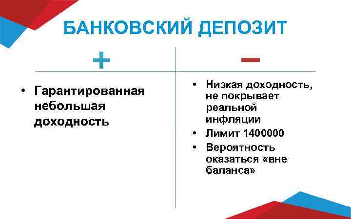  БАНКОВСКИЙ ДЕПОЗИТ    • Низкая доходность,  • Гарантированная не покрывает