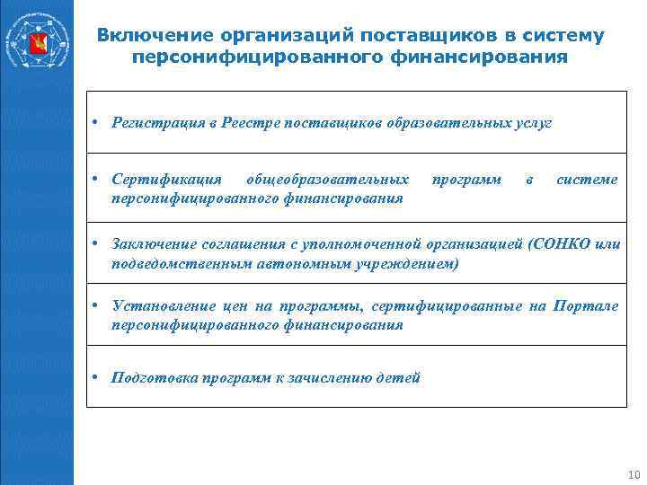 Включение организаций поставщиков в систему  персонифицированного финансирования  • Регистрация в Реестре поставщиков