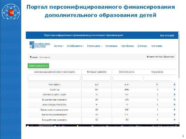 Портал персонифицированного финансирования дополнительного образования детей     4 