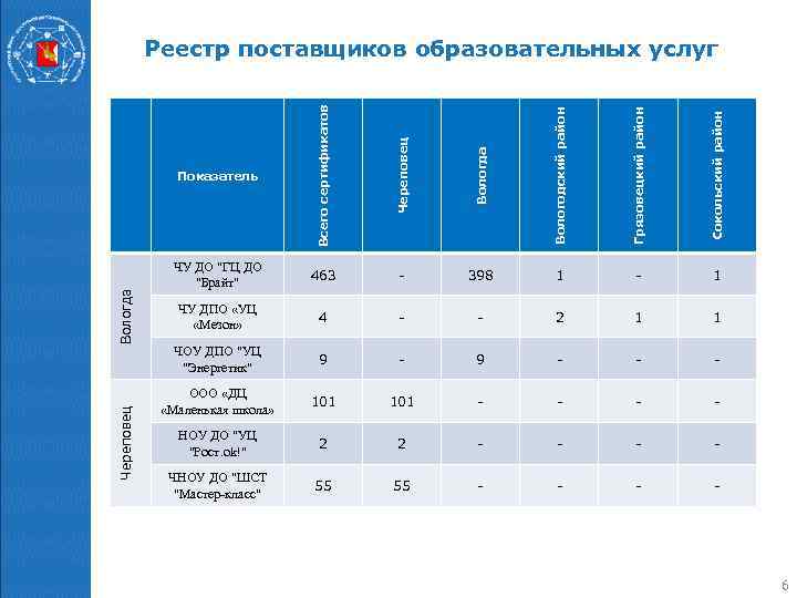 Дорожная карта персонифицированного финансирования дополнительного образования