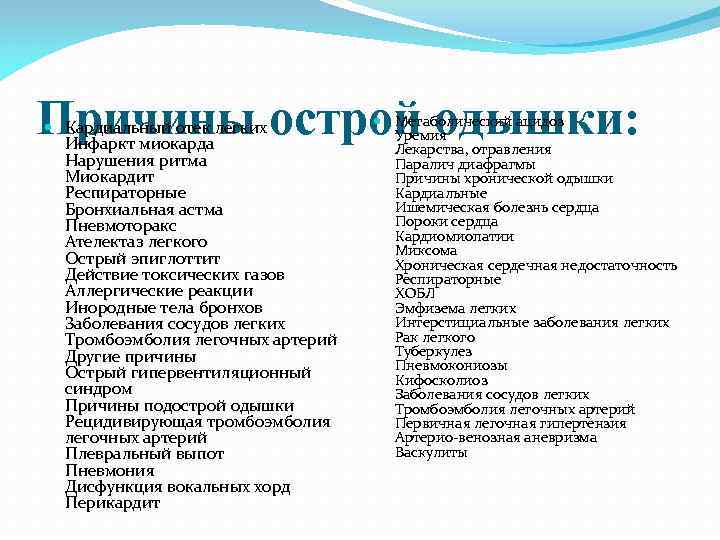 Причины острой одышки:  Кардиальный отек легких  Инфаркт миокарда    