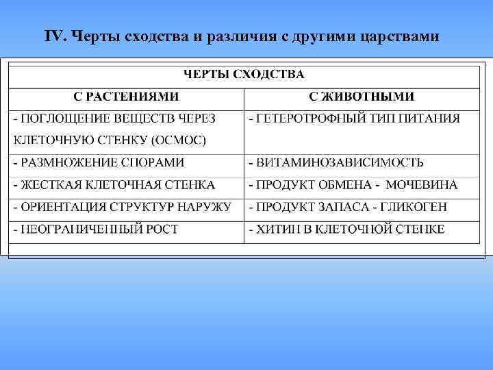 IV. Черты сходства и различия с другими царствами 