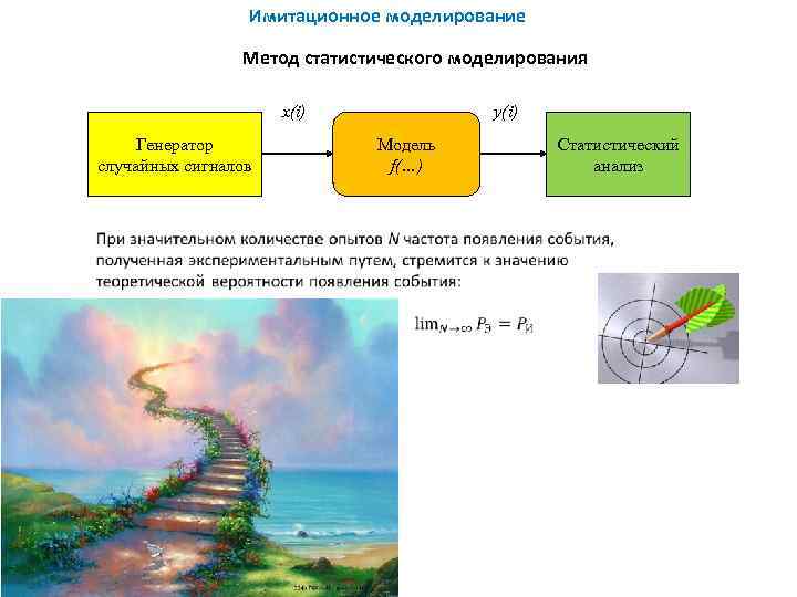    Имитационное моделирование   Метод статистического моделирования    x(i)