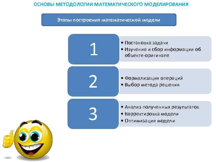 ОСНОВЫ МЕТОДОЛОГИИ МАТЕМАТИЧЕСКОГО МОДЕЛИРОВАНИЯ   Этапы построения математической модели    1