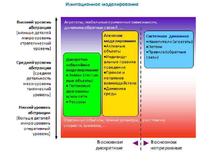 Имитационное моделирование 