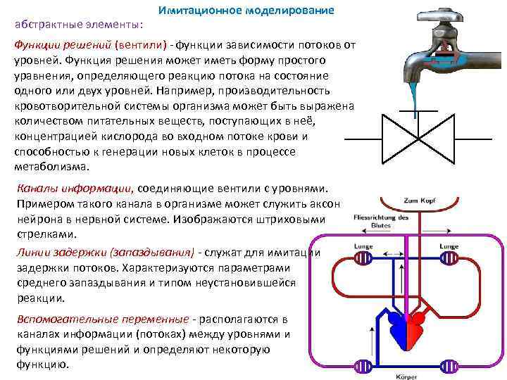     Имитационное моделирование абстрактные элементы: Функции решений (вентили)  функции зависимости