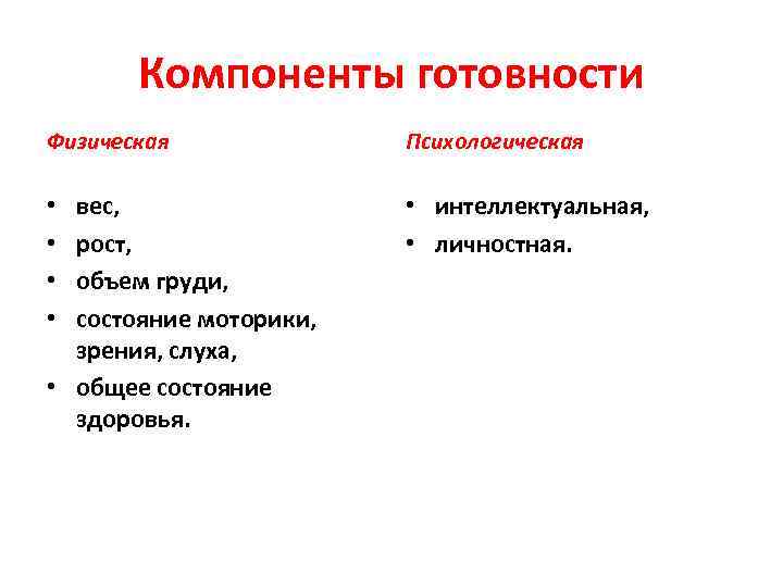   Компоненты готовности Физическая    Психологическая  • вес,  