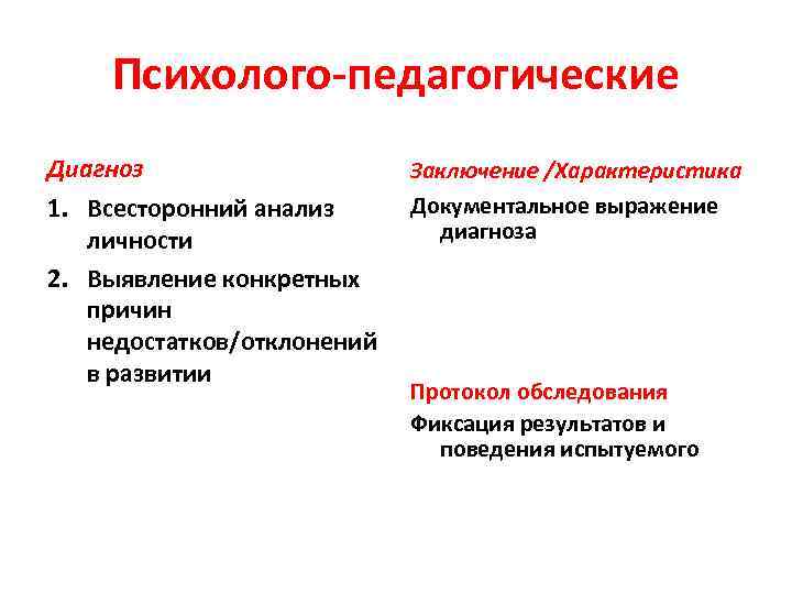   Психолого-педагогические Диагноз     Заключение /Характеристика 1. Всесторонний анализ 