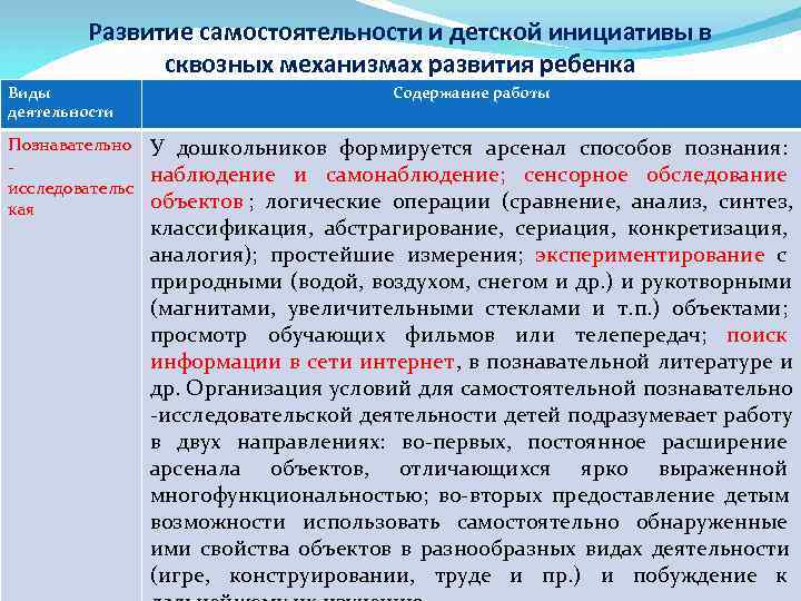    Развитие самостоятельности и детской инициативы в    сквозных механизмах