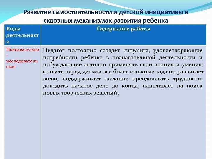  Развитие самостоятельности и детской инициативы в   сквозных механизмах развития ребенка Виды