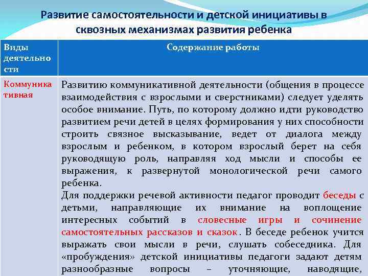   Развитие самостоятельности и детской инициативы в   сквозных механизмах развития ребенка