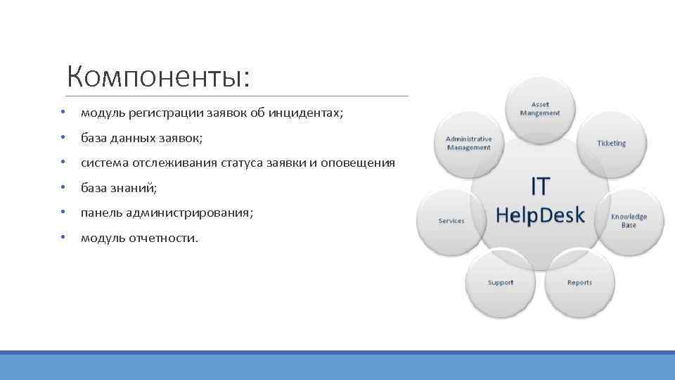   Компоненты:  •  модуль регистрации заявок об инцидентах;  • 