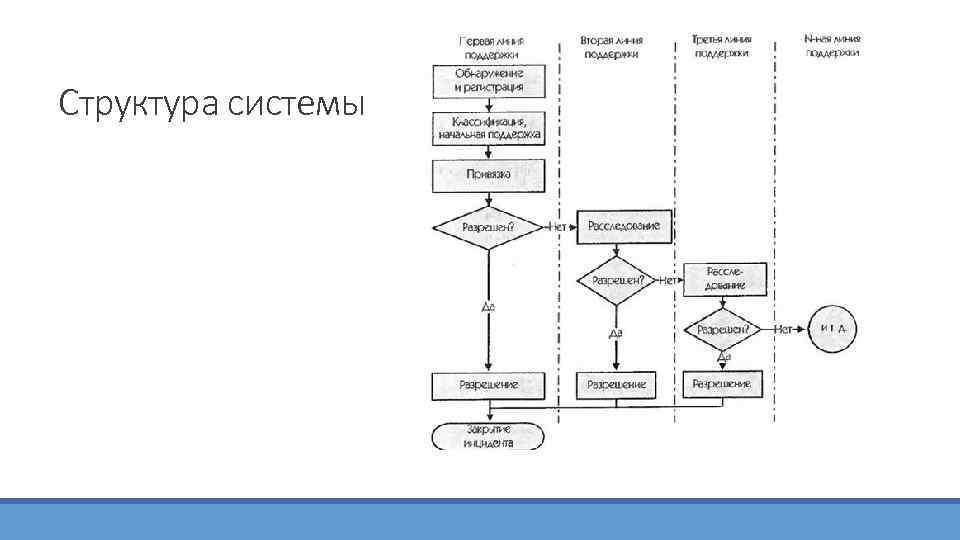 Структура системы 