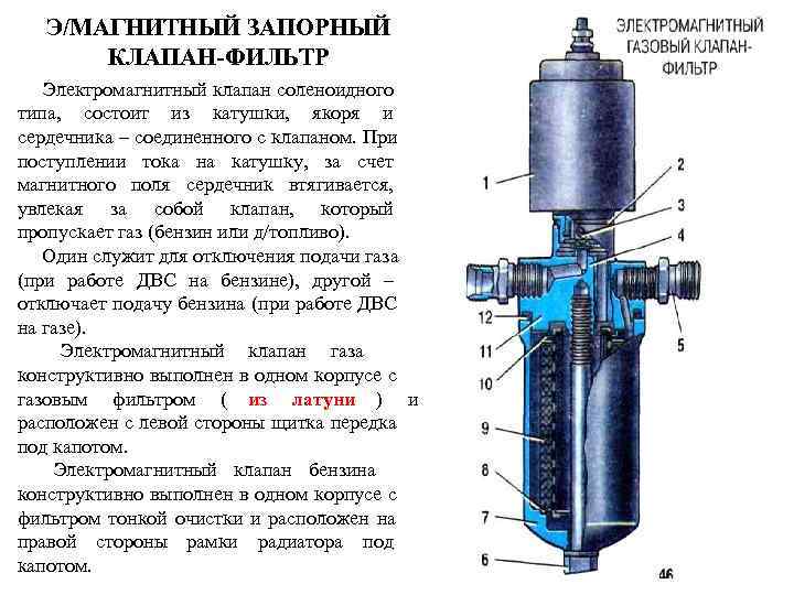   Э/МАГНИТНЫЙ ЗАПОРНЫЙ   КЛАПАН-ФИЛЬТР Электромагнитный клапан соленоидного типа,  состоит из
