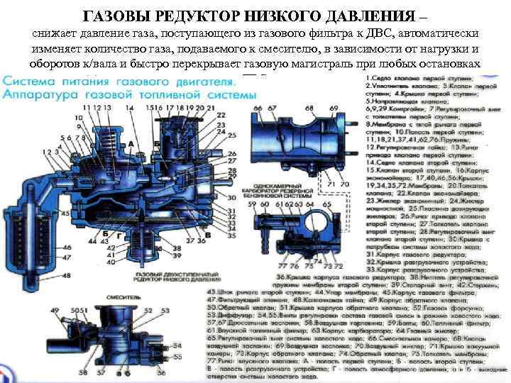   ГАЗОВЫ РЕДУКТОР НИЗКОГО ДАВЛЕНИЯ – снижает давление газа, поступающего из газового