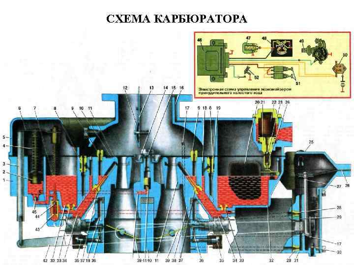 СХЕМА КАРБЮРАТОРА 