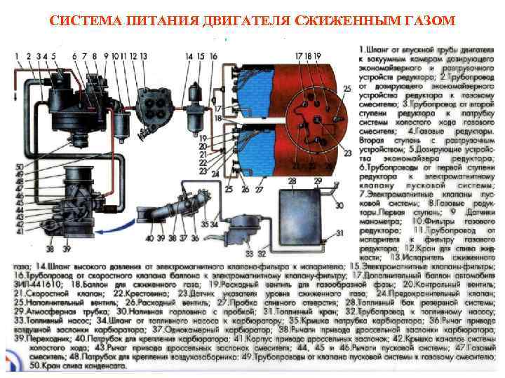 СИСТЕМА ПИТАНИЯ ДВИГАТЕЛЯ СЖИЖЕННЫМ ГАЗОМ 