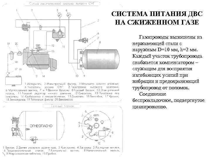 СИСТЕМА ПИТАНИЯ ДВС  НА СЖИЖЕННОМ ГАЗЕ  Газопроводы выполнены из нержавеющей стали с