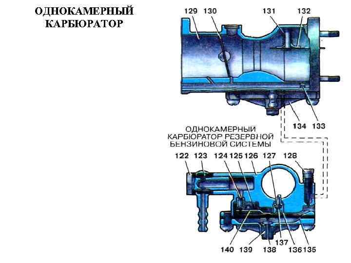 ОДНОКАМЕРНЫЙ  КАРБЮРАТОР 