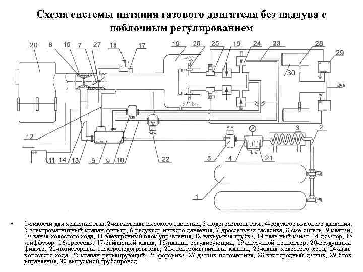   Схема системы питания газового двигателя без наддува с    поблочным