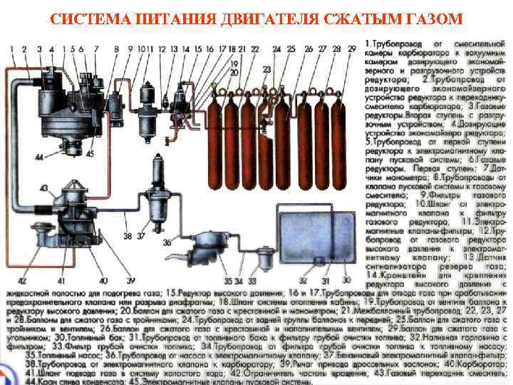 СИСТЕМА ПИТАНИЯ ДВИГАТЕЛЯ СЖАТЫМ ГАЗОМ 