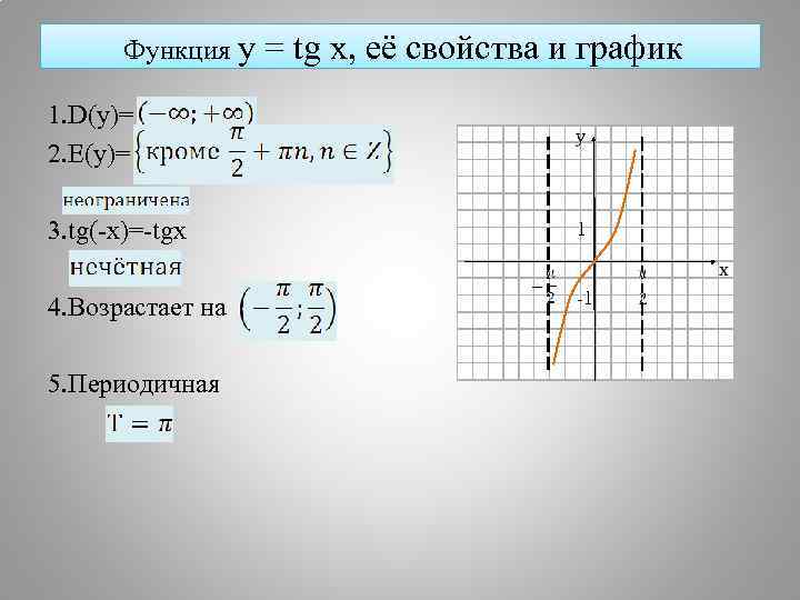   Функция y  = tg x, её свойства и график 1. D(y)=