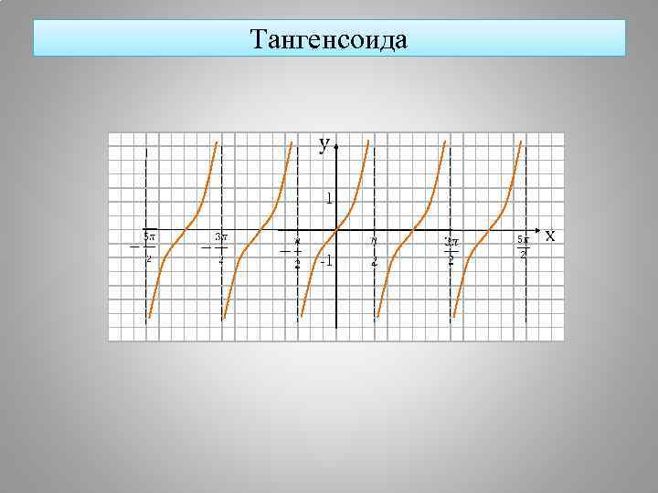 Тангенсоида   1  -1 