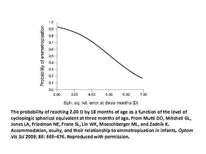 The probability of reaching 2. 00 D by 18 months of age as a