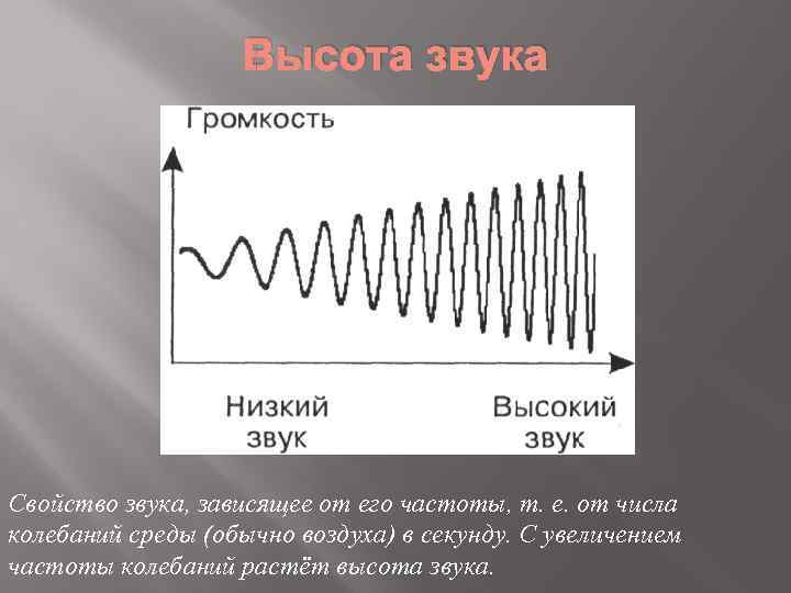     Высота звука Свойство звука, зависящее от его частоты, т. е.