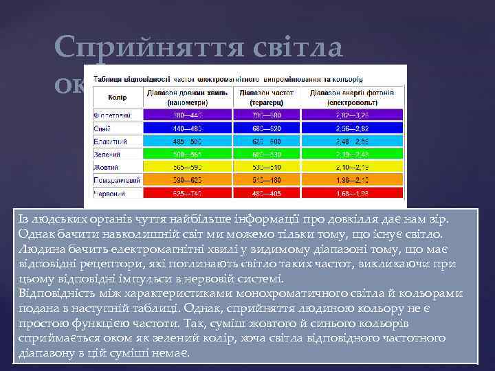  Сприйняття світла  оком Із людських органів чуття найбільше інформації про довкілля дає
