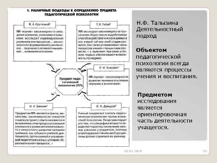   Н. Ф. Талызина  Деятельностный   подход  Объектом  педагогической