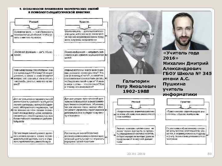    «Учитель года   2016»    Михалин Дмитрий 