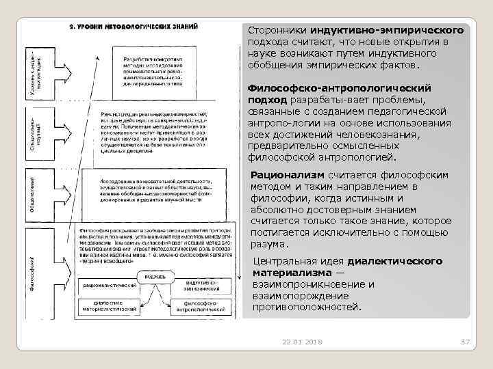 Сторонники индуктивно-эмпирического подхода считают, что новые открытия в науке возникают путем индуктивного обобщения эмпирических