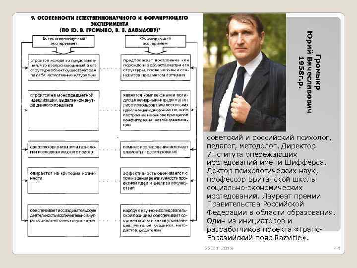      Юрий Вячеславович      Громыкр 