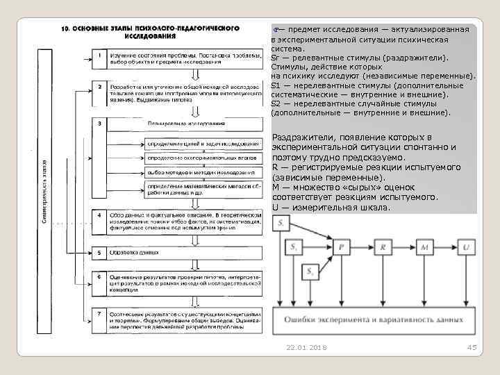  P— предмет исследования — актуализированная в экспериментальной ситуации психическая система. Sr — релевантные