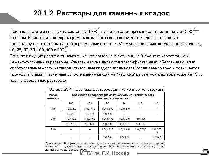     23. 1. 2. Растворы для каменных кладок  При плотности