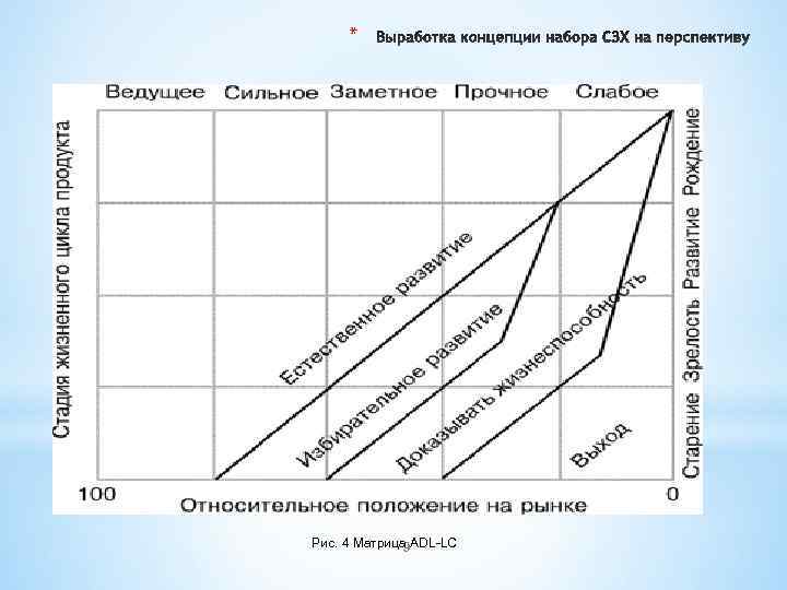 * Рис. 4 Матрица ADL-LC    9 