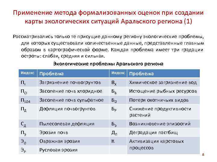 Применение метода формализованных оценок при создании  карты экологических ситуаций Аральского региона (1) Рассматривались