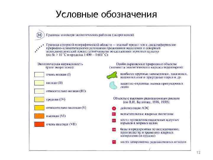 Условные обозначения      12 