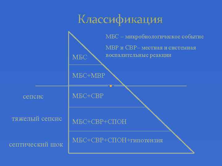    Классификация     МБС – микробиологическое событие 