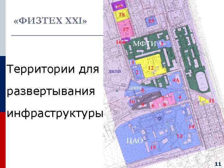  «ФИЗТЕХ XXI» Территории для развертывания инфраструктуры     11 