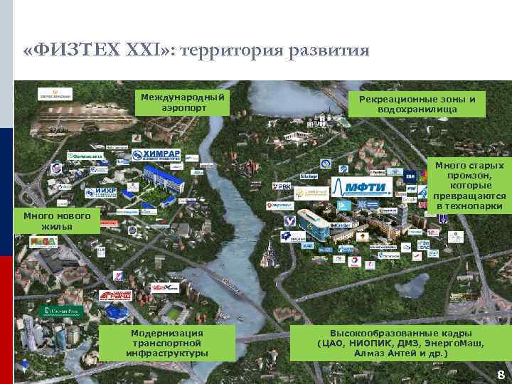  «ФИЗТЕХ XXI» : территория развития    Международный   Рекреационные зоны