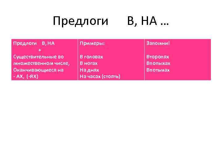    Предлоги     В, НА … Предлоги В, НА