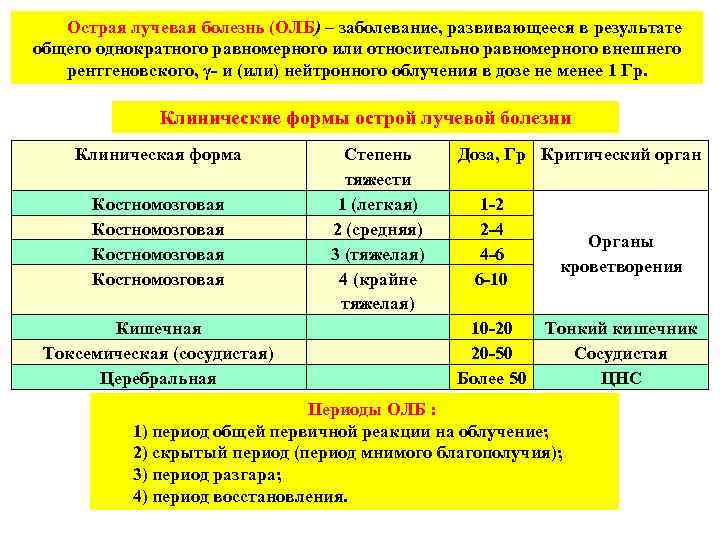   Острая лучевая болезнь (ОЛБ) – заболевание, развивающееся в результате общего однократного равномерного