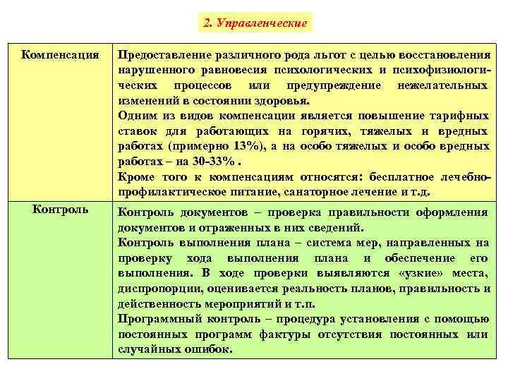 2. Управленческие Компенсация Предоставление различного рода льгот с 2. Управленческие Компенсация Предоставление различного рода льгот с
