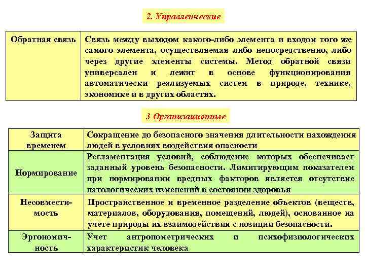 2. Управленческие Обратная связь Связь между выходом какого-либо 2. Управленческие Обратная связь Связь между выходом какого-либо