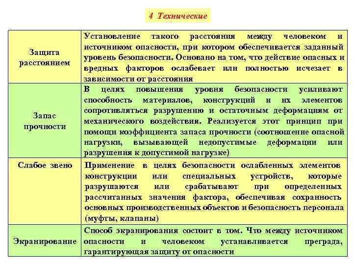 Принципы защиты человека. Оценка уровня безопасности базируется в основном на. Принципы защиты от опасности итоговое суждение.