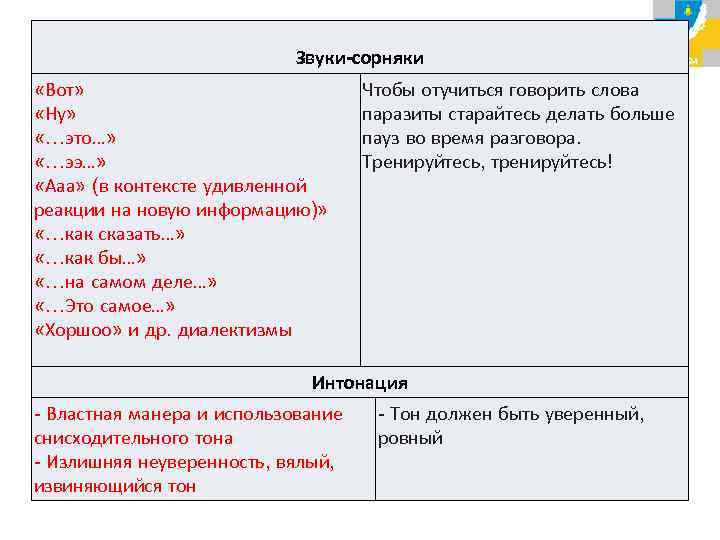       Звуки-сорняки «Вот»      Чтобы